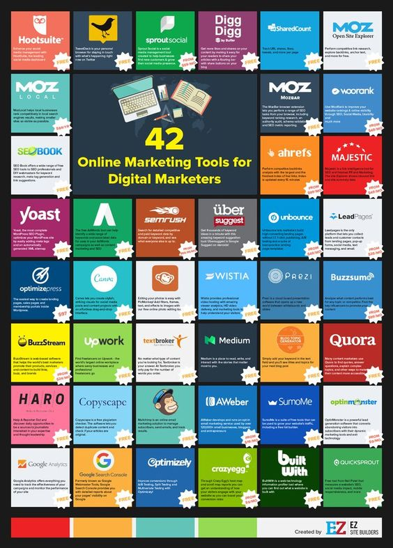 Digital marketing tools