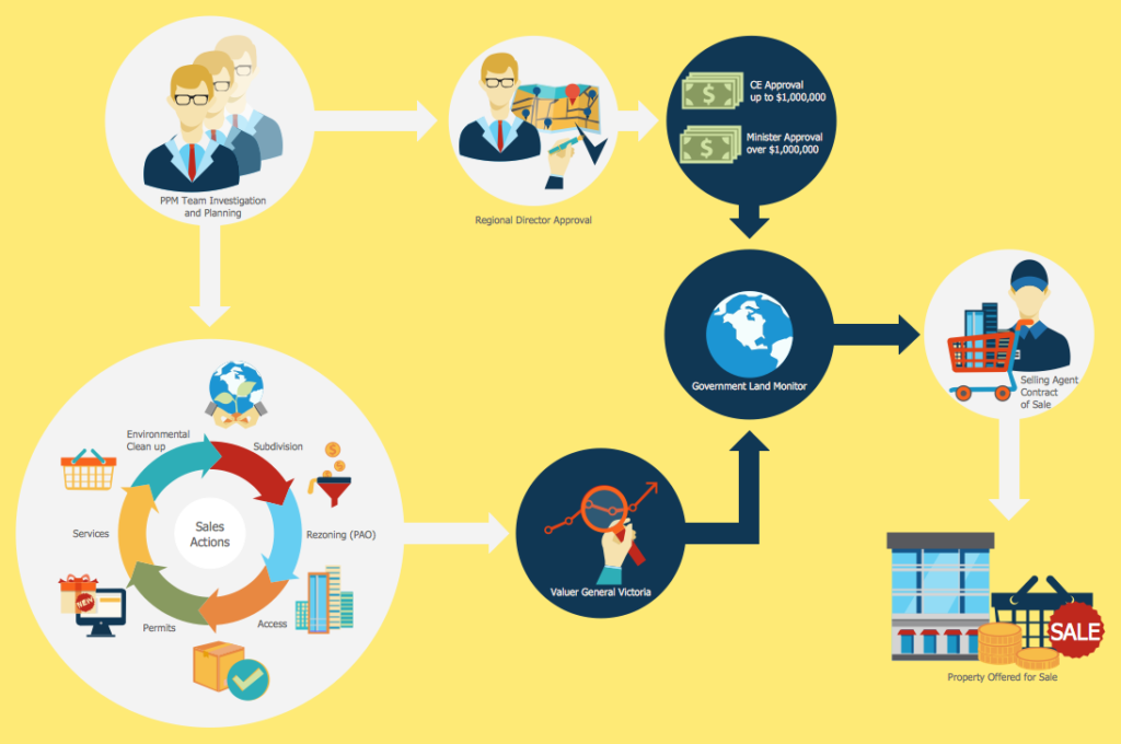 Process diagram