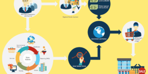 Process diagram